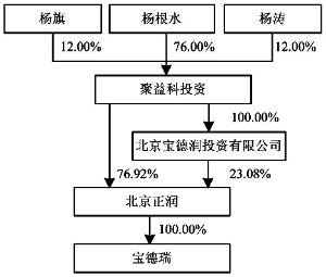 泰復實業股份重大資產出售及發行股份購買資產暨關聯交易報告書(修訂稿)摘要-證券時報多媒體數字報刊平臺