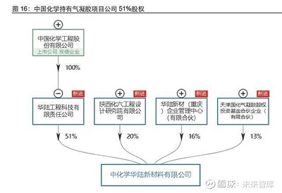 建筑行業轉債專題研究:“建筑+”企業的再成長
