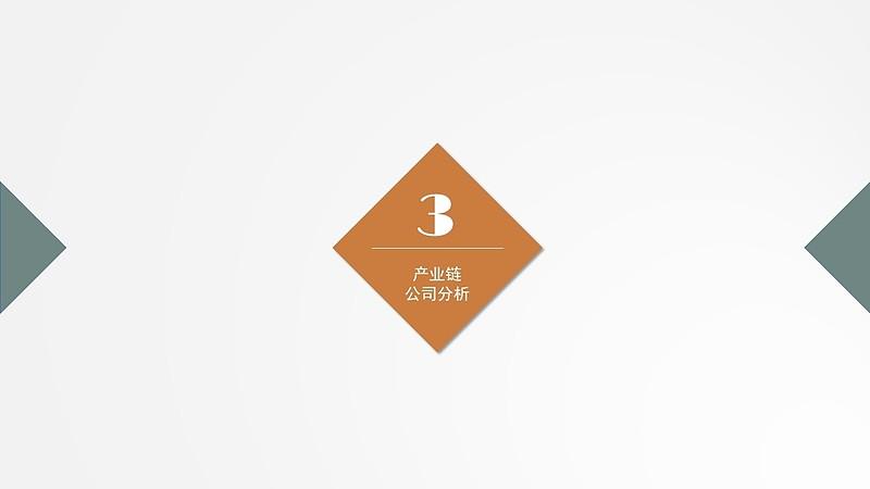 汽車智能化激光雷達產業投資分析