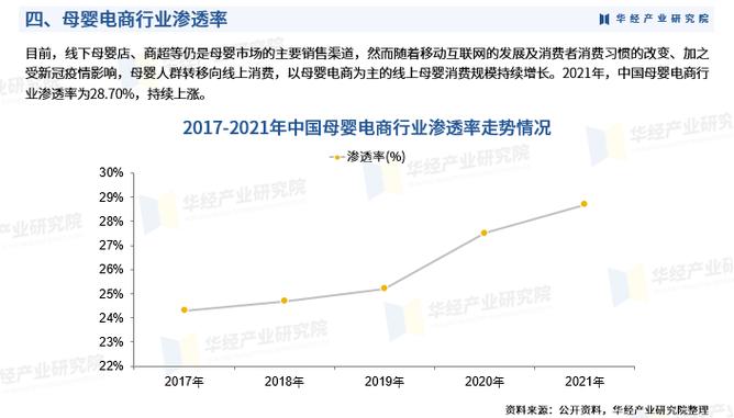 2024年中國母嬰電商行業市場深度分析及投資戰略咨詢報告華經產業研究