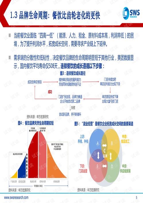 20210622 申萬宏源 2021下半年社會服務行業投資策略 服務業標準化趨勢下塑造的高成長賽道.pdf