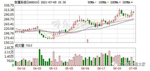如何看待國家大基金減持太極實業
