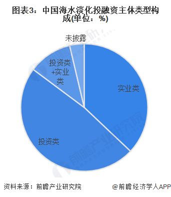 啟示2023 中國(guó)海水淡化行業(yè)投融資及兼并重組分析 附投融資事件 兼并重組等