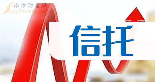 信托三大龍頭公司 2025 2 10