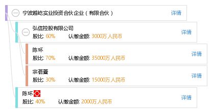 寧波越屹實(shí)業(yè)投資合伙企業(yè) 有限合伙