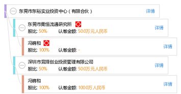 東莞市東裕實業投資中心 有限合伙