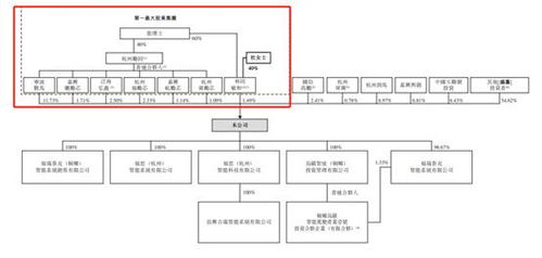 福瑞泰克赴港ipo 背靠吉利 三年累虧超20億