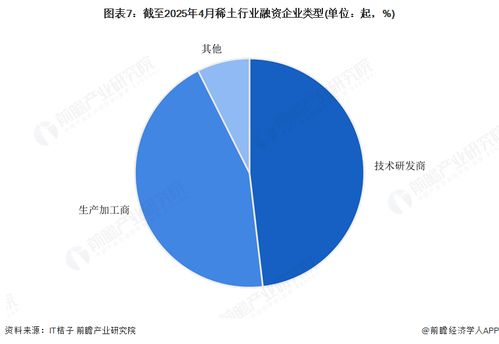啟示2025 中國稀土行業投融資及兼并重組分析 附投融資事件 產業基金和兼并重組等