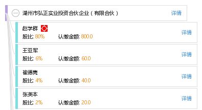 湖州市弘正實(shí)業(yè)投資合伙企業(yè) 有限合伙