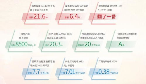 華能集團是央企嗎,五大發電集團哪個最好