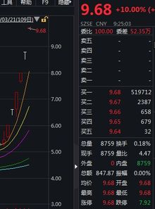 國際實業(yè)收獲6連板,二次核查牽出科創(chuàng)板投資基金