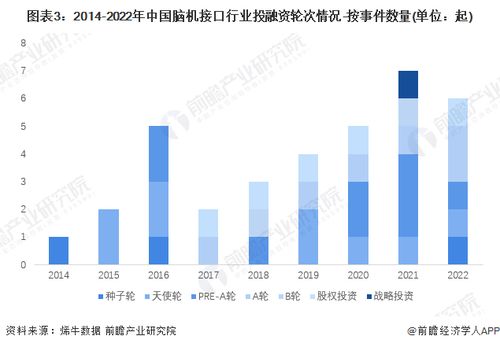 估值50億美元 馬斯克腦機(jī)接口公司再融資4300萬(wàn)美元,即將推進(jìn)人體臨床試驗(yàn)