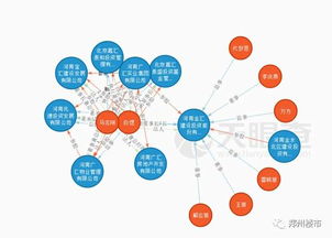 2017年4月鄭州土拍匯總 16宗1261畝底價(jià)成交成主流，實(shí)業(yè)投資布局加速